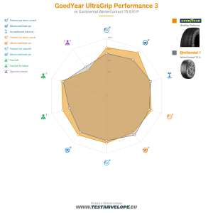 Grafic comparativ