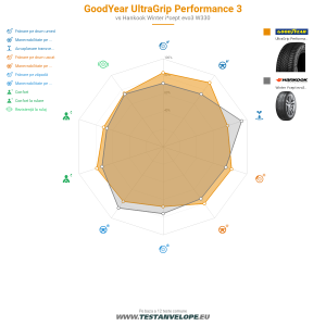 Grafic comparativ