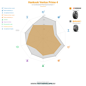 Grafic comparativ