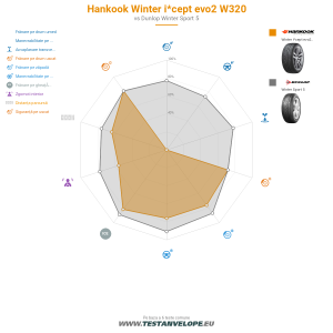Grafic comparativ