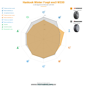 Grafic comparativ