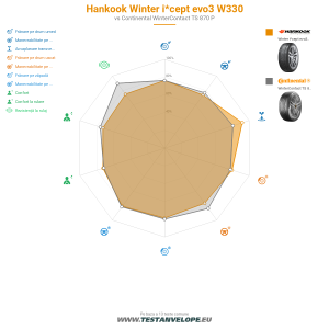 Grafic comparativ