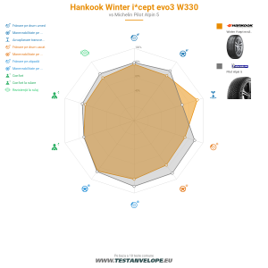 Grafic comparativ