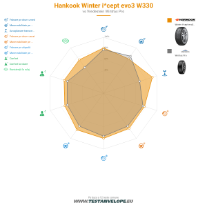 Grafic comparativ