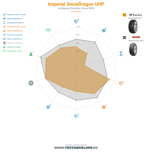 Grafic comparativ