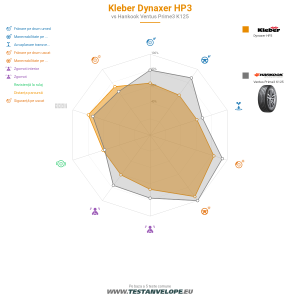 Grafic comparativ