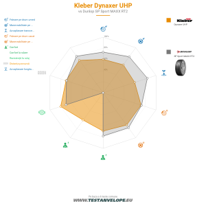 Grafic comparativ
