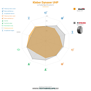 Grafic comparativ