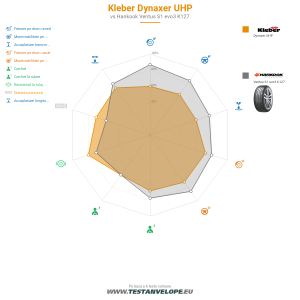 Grafic comparativ