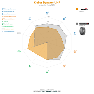 Grafic comparativ