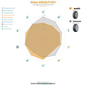 Grafic comparativ