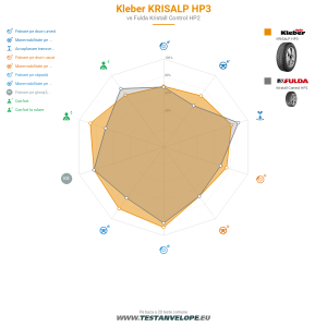 Grafic comparativ