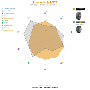 Grafic comparativ
