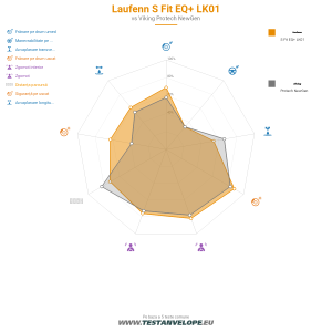 Grafic comparativ