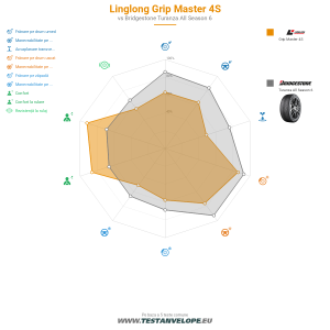 Grafic comparativ