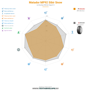 Grafic comparativ