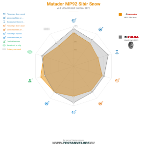 Grafic comparativ