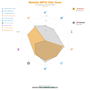 Grafic comparativ