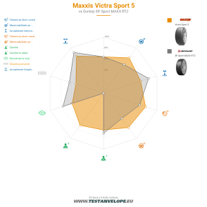 Grafic comparativ