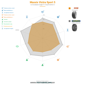 Grafic comparativ