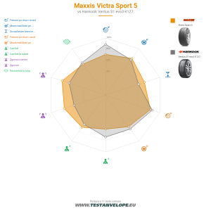 Grafic comparativ