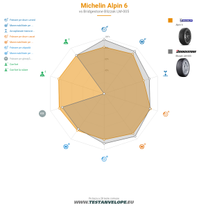 Grafic comparativ