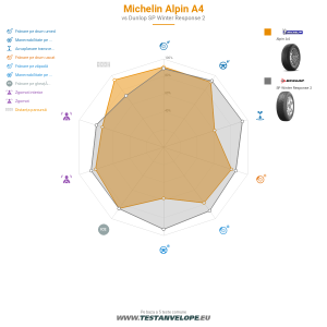 Grafic comparativ
