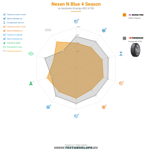 Grafic comparativ