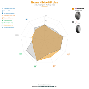 Grafic comparativ