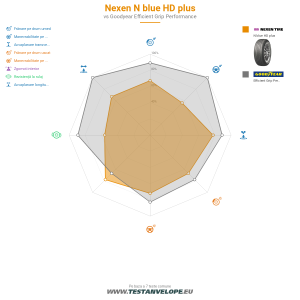 Grafic comparativ