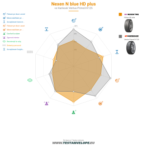 Grafic comparativ