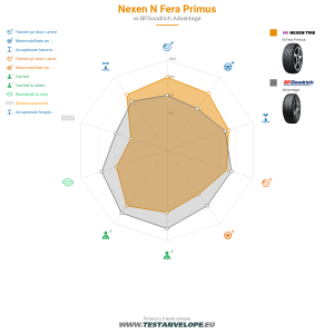 Grafic comparativ