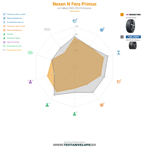 Grafic comparativ