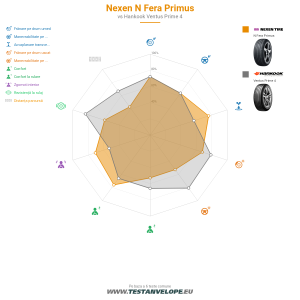 Grafic comparativ