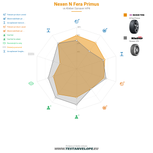 Grafic comparativ