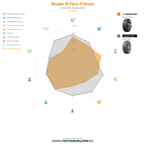 Grafic comparativ