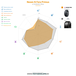 Grafic comparativ
