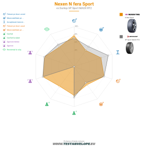 Grafic comparativ