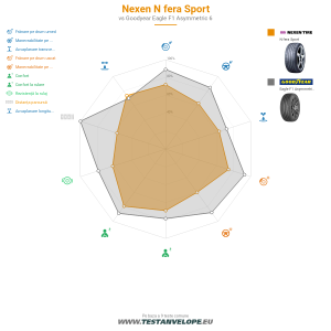 Grafic comparativ
