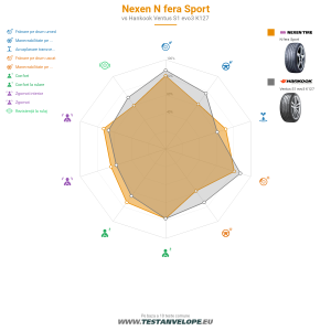 Grafic comparativ