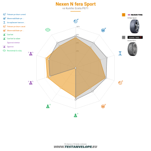 Grafic comparativ