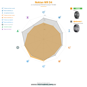 Grafic comparativ