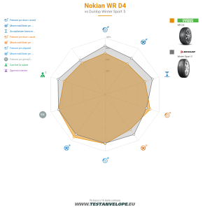 Grafic comparativ
