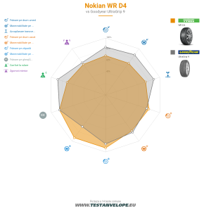 Grafic comparativ