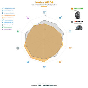 Grafic comparativ
