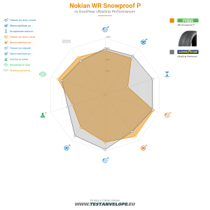 Grafic comparativ