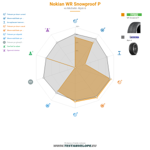 Grafic comparativ
