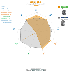 Grafic comparativ