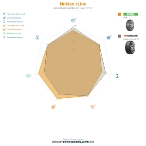Grafic comparativ