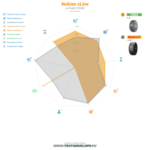 Grafic comparativ